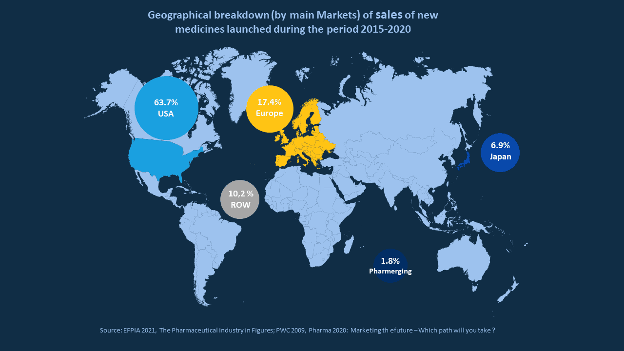 Geographical breakdown (by main Markets) of sales of new medicines launched during the period 2015-2020