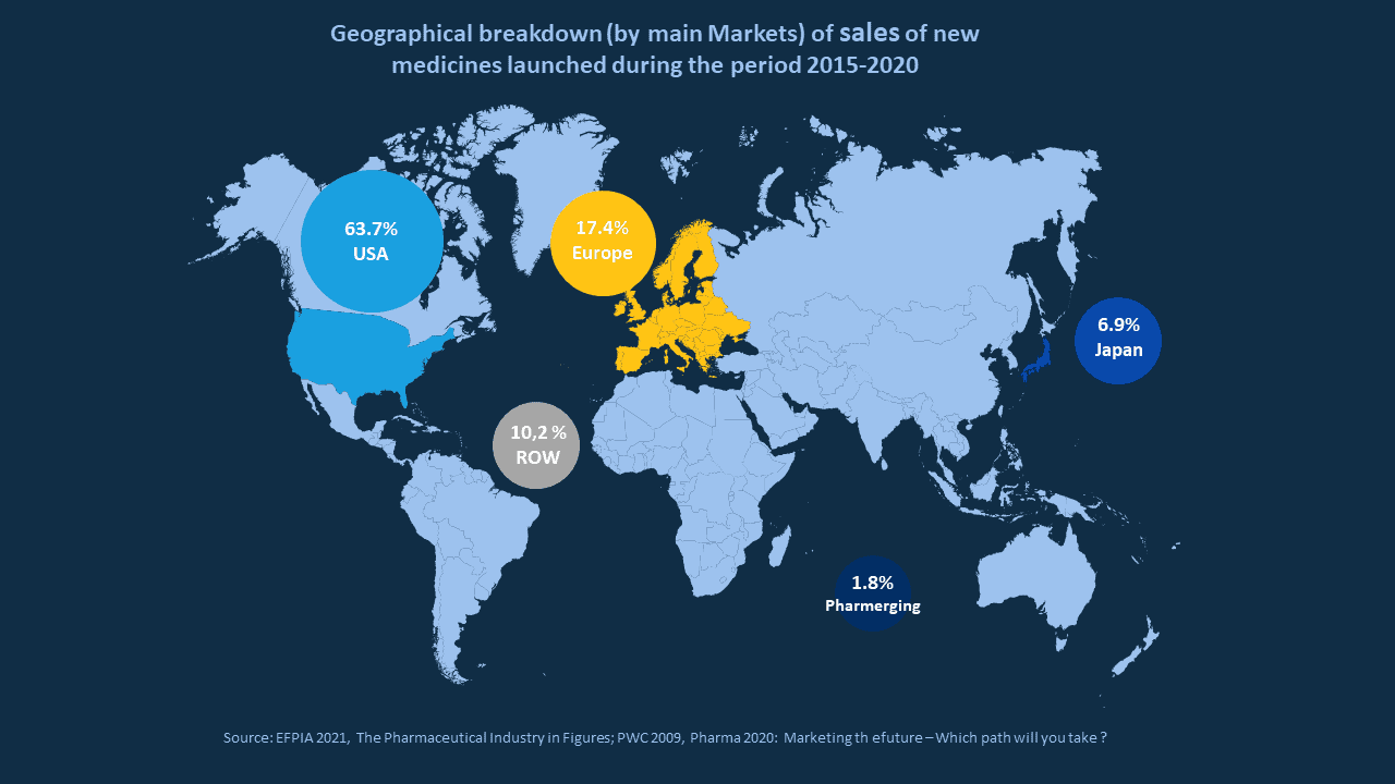 Geographical breakdown (by main Markets) of sales of new medicines launched during the period 2015-2020 